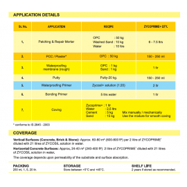 Zycoprime Plus 