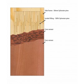 Flush Door MR Grade 25mm to 45mm ISI 2202 Pine wood  Gurjan Face 